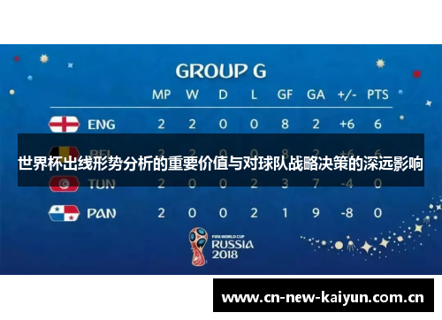 世界杯出线形势分析的重要价值与对球队战略决策的深远影响 世界杯出线形势分析的重要价值与对球队战略决策的深远影响