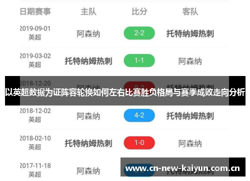 以英超数据为证阵容轮换如何左右比赛胜负格局与赛季成败走向分析 以英超数据为证阵容轮换如何左右比赛胜负格局与赛季成败走向分析